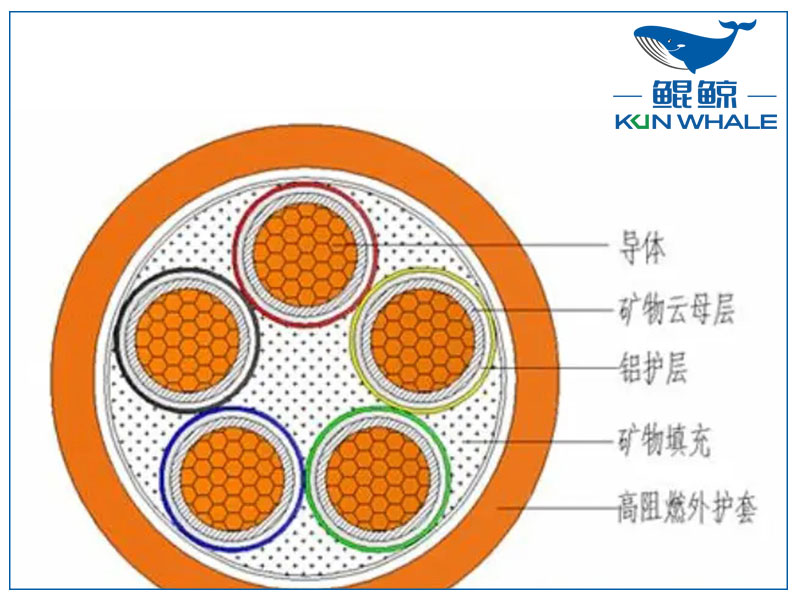你知道NG-A防火電纜是什么電纜嗎？有什么優(yōu)勢(shì)？